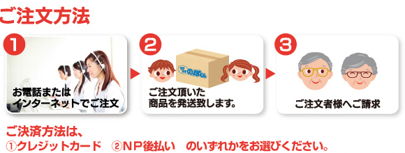 ご注文方法:ご決済方法は、1. 代引きorカード（Eコレクト）　または　2. 銀行振込　をお選び頂けます