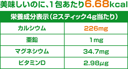 子どもの栄養バランスを追求した配合