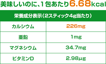 子どもの栄養バランスを追求した配合