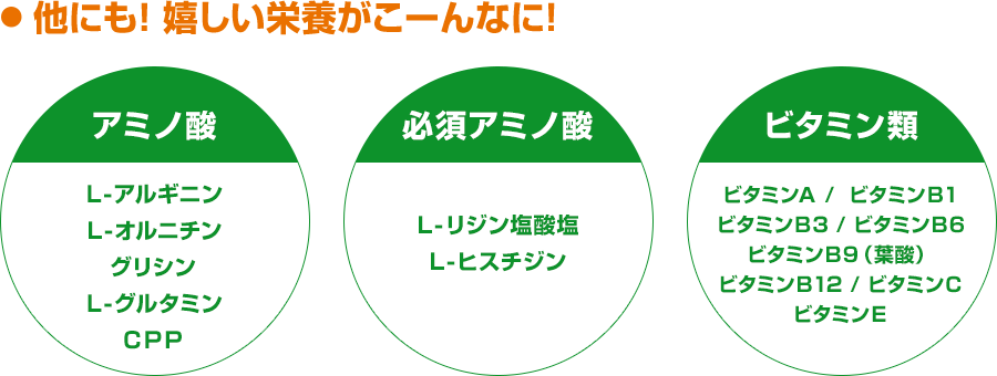 他にも！ 嬉しい栄養がこーんなに！